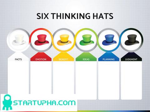 تکنیک شش کلاه تفکر