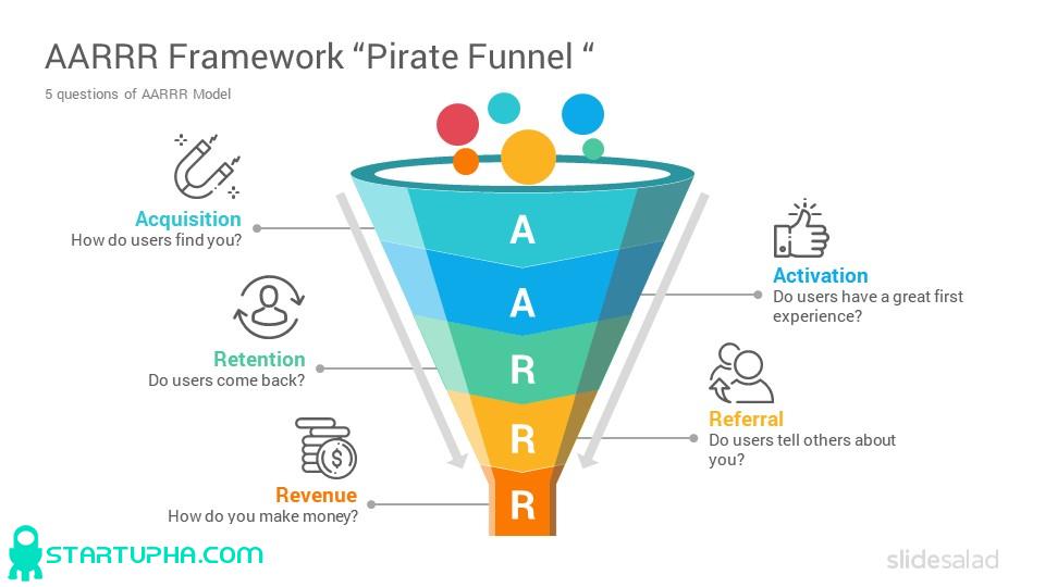 مدل aarrr چیست؟