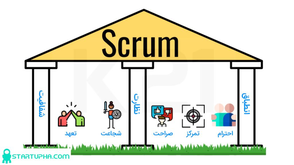 اسکرام چیست؟