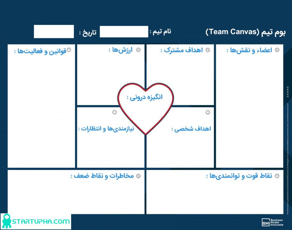 بوم کار تیمی یا بوم تیم (Team Canvas)
