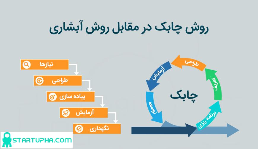 متدولوژی چابک یا آبشاری؟