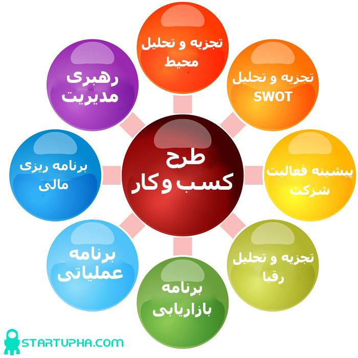 طرح کسب و کار چیست؟