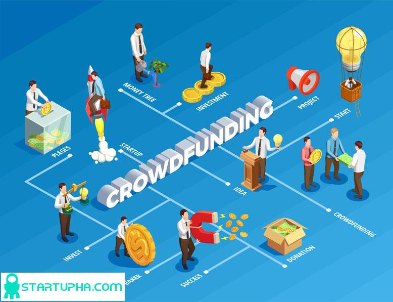 Crowdfunding چیست؟