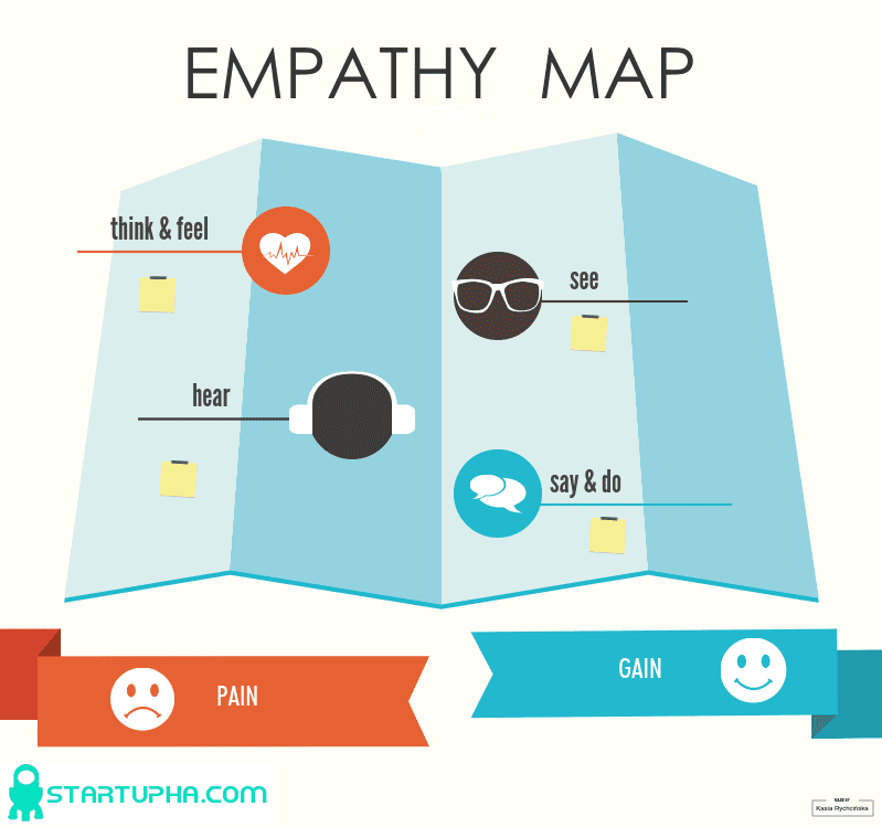 نقشه همدلی (Empathy Map) چیست؟