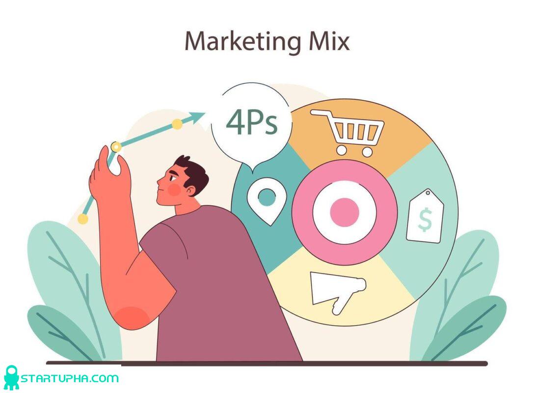 آمیخته بازاریابی