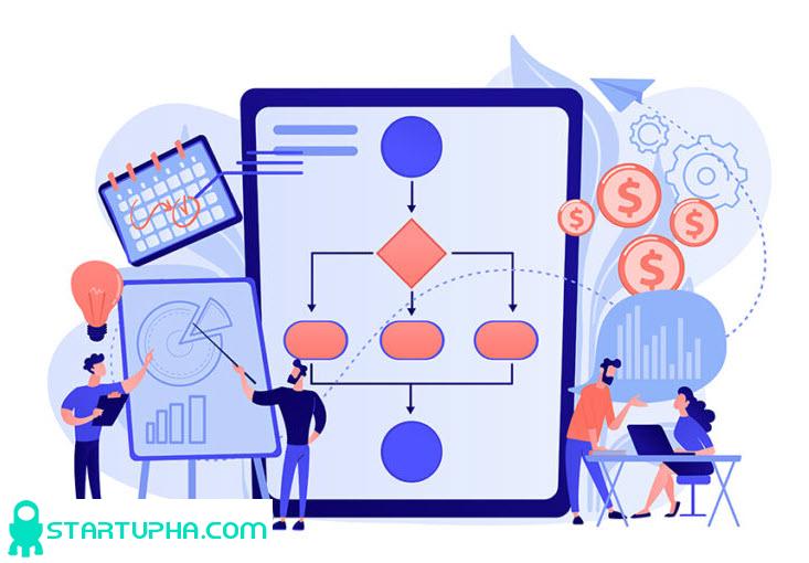 دستهبندی کسبوکارها