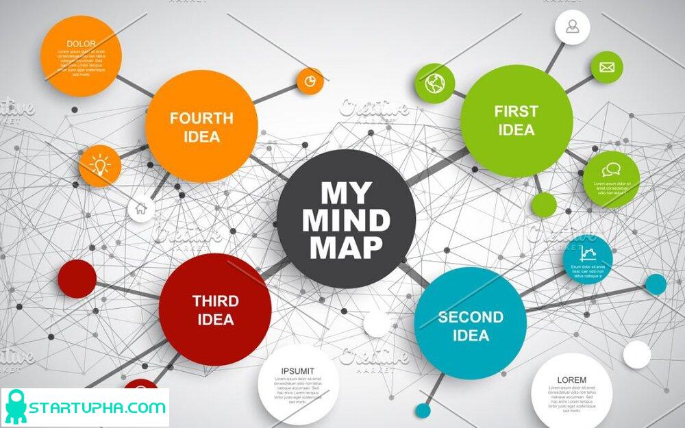 نقشه ذهنی (Mind Map) چیست؟