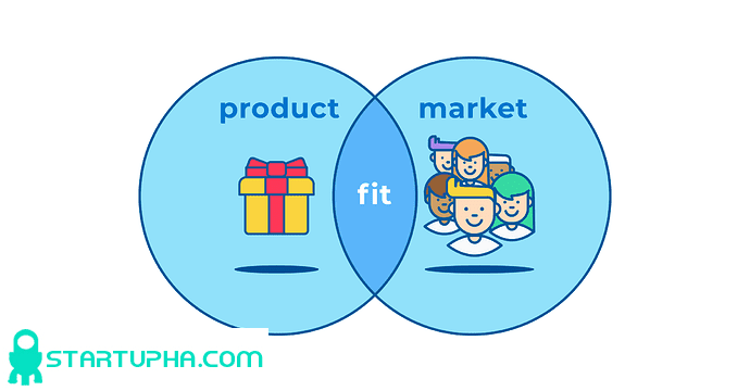 (Product-Market-Fit)