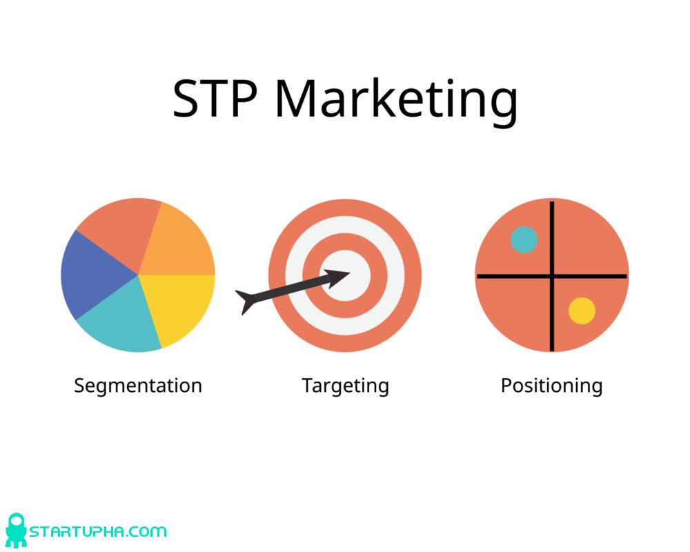 نحوه نوشتن stp