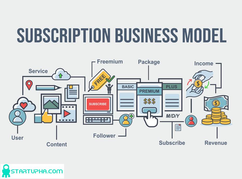 مدل کسب و کار اشتراکی چیست؟