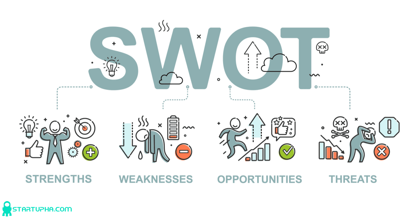 ماتریس SWOT