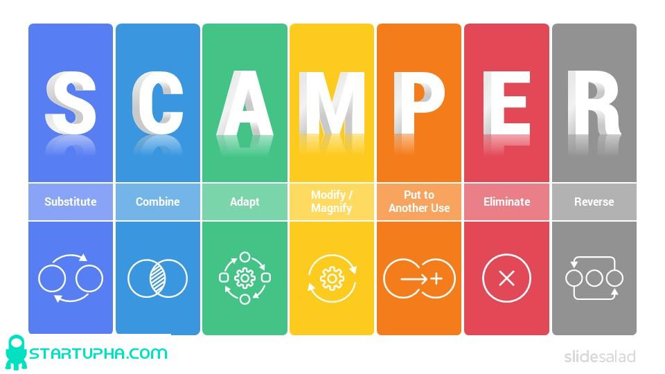 تکنیک اسکمپر چیست