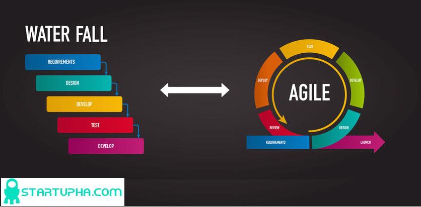 روش چابک یا آبشاری