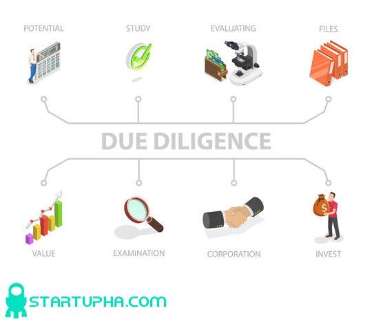 ارزیابی موشکافانه (Due Diligence) چیست؟