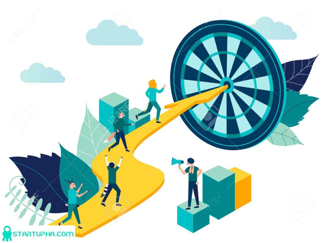 جملات انگیزشی کسب و کار