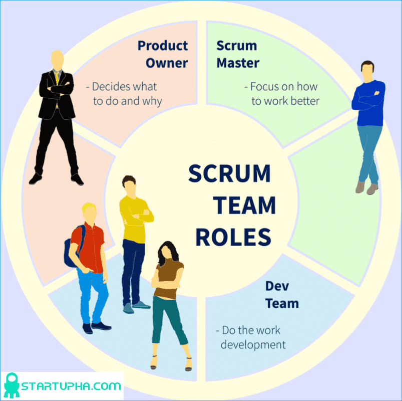 اعضای تیم اسکرام