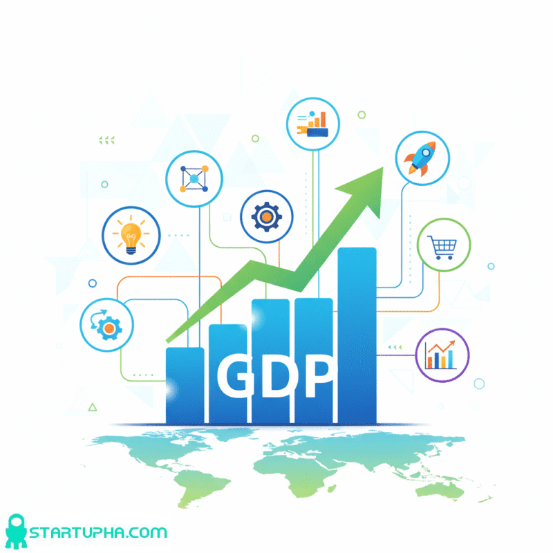 سهم استارتاپها در تولید ناخالص ملی در جهان