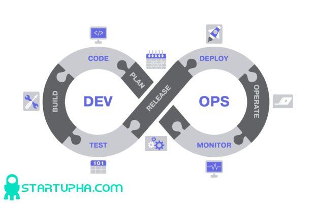 وظایف تیم عملیات (DevOps)